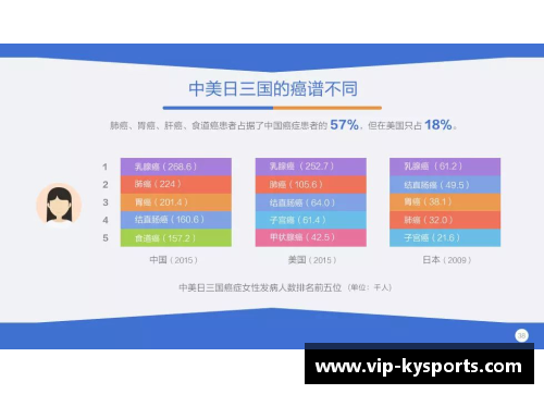 球员数据查询：深度分析与比较